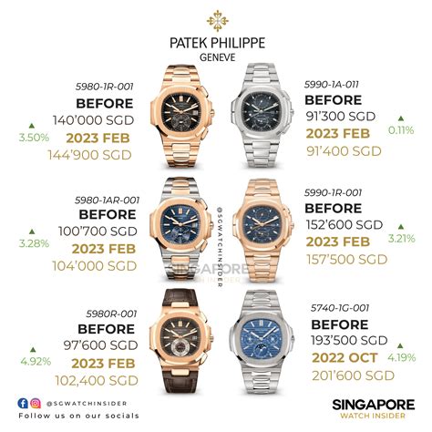 patek philippe price range|patek philippe nautilus price.